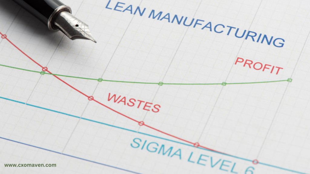 Lean manufacturing